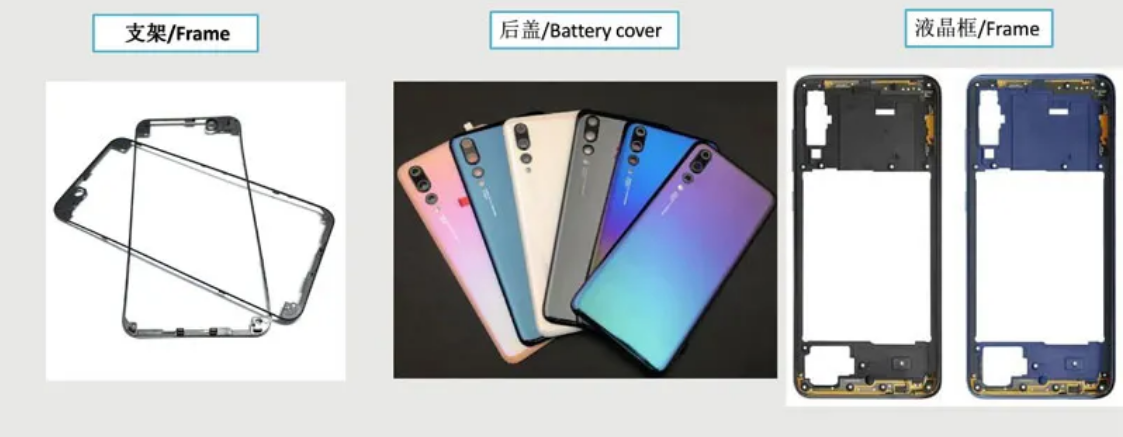 1200 Full Housing Cover (Front Cover Middle Frame Bezel