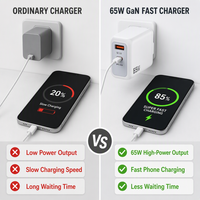 Chargeur rapide GaN double port 65W pour téléphone, prise US/EU, QC3.0 PD45W, adaptateur secteur compact de voyage, logo personnalisé, vente en gros usine