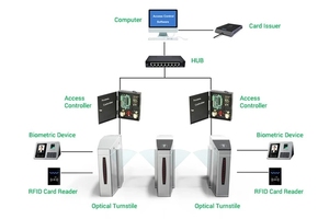 Thông minh giao thông nhận dạng khuôn mặt so sánh hệ thống catracas an ninh turnstile tự động trượt cổng rào cản - Product Image 3