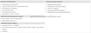MINI ITX <span class=keywords><strong>HighPoint</strong></span> R750 ROCKET 750 40ช่อง SATA 6กิกะไบต์/วินาที PCI-Express 2.0 X8 SAS SCSI - Product Image 6