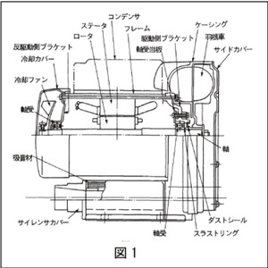 Souffleur Showa Gust U2V-220, haute pression, moteur électrique IE3, triphasé 200V, flux vortex, construction métallique - Product Image 3