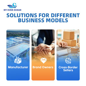 Globale Logistieke Diensten, Scheepvaart Agent, Expediteur, Amerikaans Magazijn, Dropshipping vanuit China naar Canada, VK, Saoedi-Arabië - Product Image 2