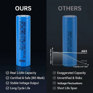 แบตเตอรี่ลิเธียมไอออนทรงกระบอก 3.7V 2000mAh เกรด A แบบปิดผนึก ชาร์จซ้ำได้ รุ่น 16046 1C ปล่อยประจุแบบ Low IR สำหรับอุปกรณ์อิเล็กทรอนิกส์ - Product Image 5