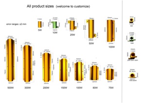 Rx24 nhôm đặt công suất cao phanh tải điện trở <span class=keywords><strong>10W</strong></span> 25W 50W 100W 200W 300W 500W Vàng precharge vỏ wirewound kháng - Product Image 4