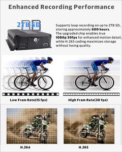 JOINLGO V80-4GW 4채널 WiFi GPS 4G LTE 1080P 차량용 CCTV <span class=keywords><strong>DVR</strong></span> 키트 (4면 전후방 IP68 카메라 포함, 앱/웹을 통한 원격 보기) - Product Image 5