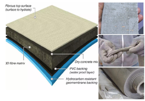 Top Bán Kỹ Thuật Dân Sự Geosynthetic Bê Tông Chăn 10Mm 12Mm Xi Măng Chăn Cho Độ Dốc Bảo Vệ - Product Image 3