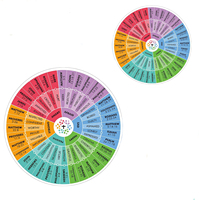 Autocollants de la Roue des Émotions Chrétiennes, Tableau des Sentiments avec Versets Bibliques