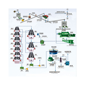 Plante de traitement de l'huile d'or, usine d'extraction d'or - Product Image 6