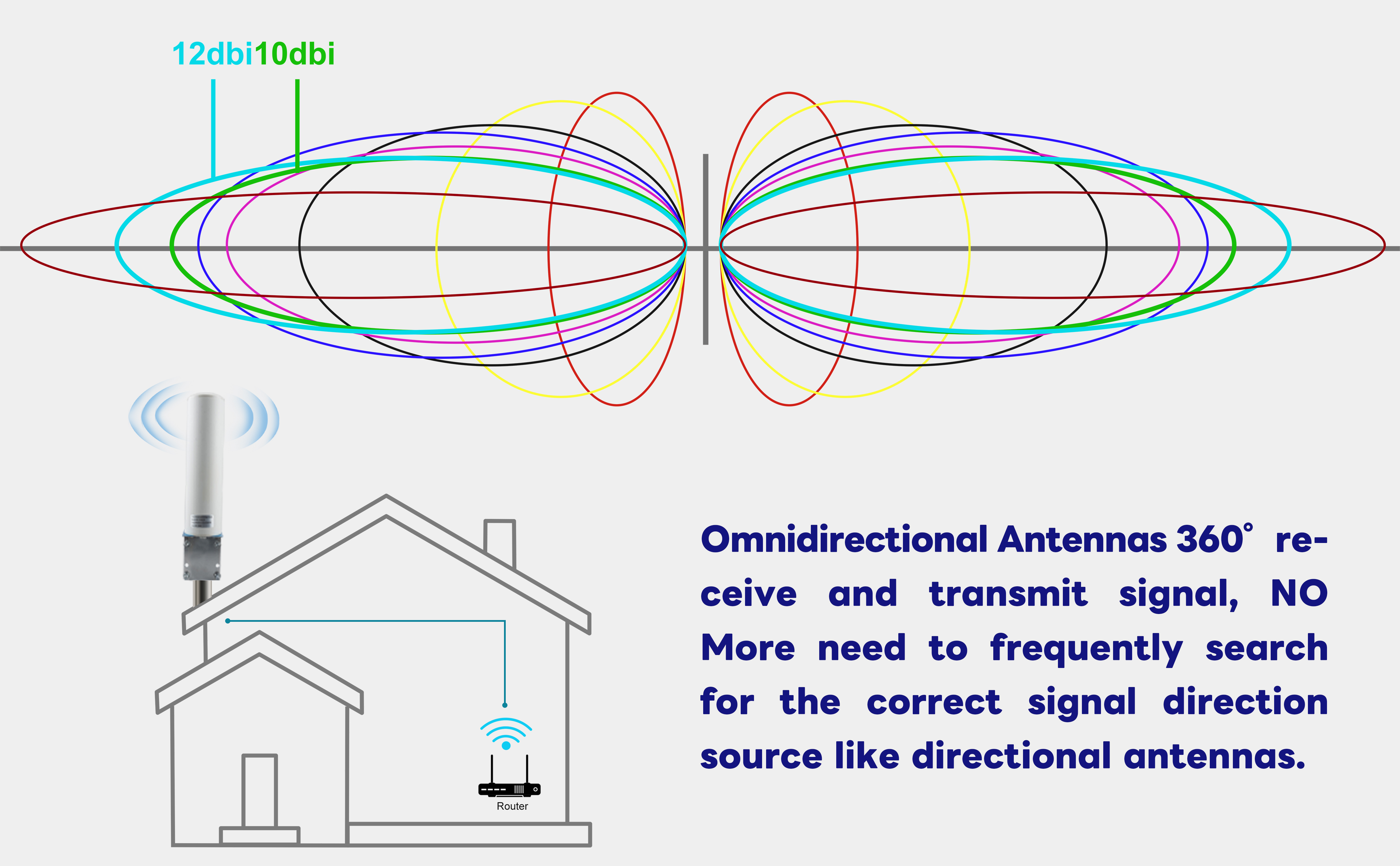 MOOKEERF Antena para exteriores 3G/4G LTE - Antena de