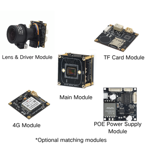 Module de caméra de présence faciale IA IMX335 5MP, caméra IP intégrée pour la reconnaissance des visiteurs de bureau avec interface web <span class=keywords><strong>H</strong></span>.<span class=keywords><strong>265</strong></span> sans plugin - Product Image 4