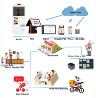 Logiciel de systèmes de point de vente IAMPOS Android/Windows avec synchronisation cloud, support multilingue pour le commerce de détail et gestion des stocks