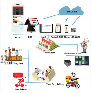 Software per Sistemi POS IAMPOS Android/Windows con Sincronizzazione Cloud, Supporto Multilingue per Vendita al Dettaglio e Gestione Inventario - Product Image 3