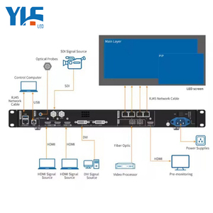 Controlador de procesador de video Novastar VX400 <span class=keywords><strong>NovaPro</strong></span> UHD JR, pantalla LED de paso fino 4K, pared de video - Product Image 5