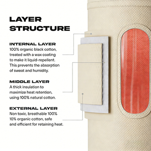ساونا كهربائية حديثة التصميم للمنزل مع تدفئة بالهواء الدافئ الجاف، مصنوعة من قماش القطن العضوي مع سخان هواء ساخن - Product Image 2