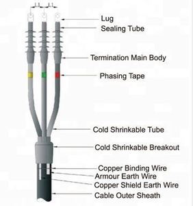 Kit de Herramientas para Electricistas: Conectores de Resina en Frío para Cables, Terminales de Cable y Kit de Crimpado para Empalmes - Product Image 4