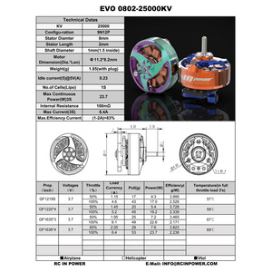 มอเตอร์ไร้แปรงถ่าน Rcincpower EVO 0802 25000KV สำหรับแข่งในร่ม FPV ใช้พลังงานจากแบตเตอรี่ - Product Image 4