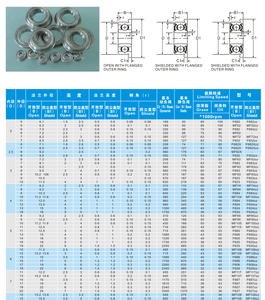 ตลับลูกปืนเม็ดกลมแบบมีหน้าแปลน F623ZZ F624ZZ F625ZZ F626ZZ F634ZZ F635ZZ ตลับลูกปืนขนาดเล็กสำหรับเครื่องพิมพ์ 3 มิติ - Product Image 6