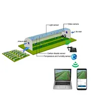 Akıllı tarım uzaktan izleme sistemi, akıllı sera sulama izleme sistemi düzeni tasarımı