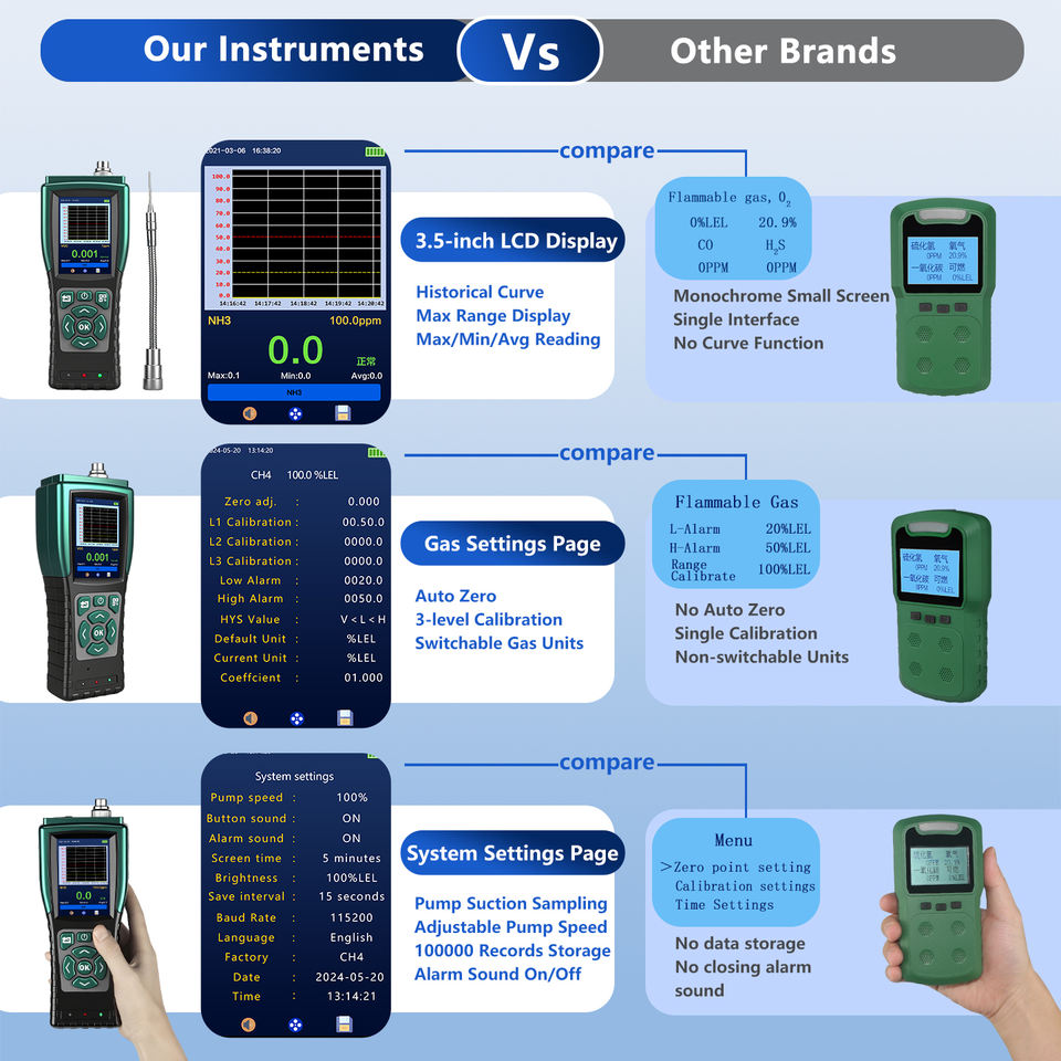 Portable Chlorine Dioxide (ClO2) Gas Detector with Pump Handheld Gas ...