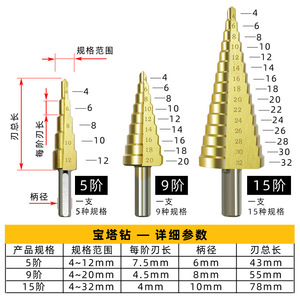 ดอกสว่านเจาะโลหะฟู่ซิน ปาโกด้า ขนาด 4-32 มม. เคลือบทอง สำหรับใช้ในบ้าน - Product Image 2