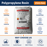 Granulés de PP homopolymère de qualité film pour applications de moulage et d'extrusion industrielles, qualité export pour les acheteurs B2B