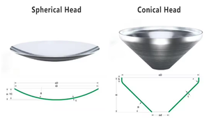 Custom High Pressure Forged Carbon Steel Spherical <strong>Head</strong> with Welding Connection Corrosion-resistant for Industrial Applications - Product Image 6