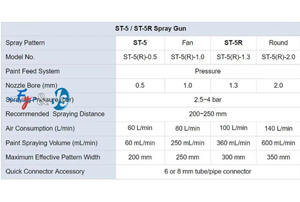 Boquilla de atomización automática ajustable de acero inoxidable y <span class=keywords><strong>boquillas</strong></span> de pulverización de pintura de atomización de pistola - Product Image 3