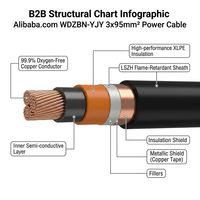 Cable de Alimentación Cu/XLPE/LSZH Libre de Halógenos, Retardante de Llama de Baja Emisión de Humo, Clase B, Aislamiento XLPE, 0.6/1kV 4-240mm²