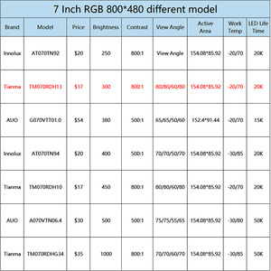 Tianma 7.0 inch công nghiệp LCD Panel 800x480 tm070rdh13 LCM màn hình - Product Image 2