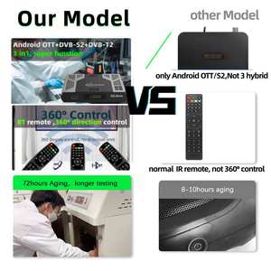 Receptor de TV <span class=keywords><strong>Digital</strong></span> Skylinker Z8 <span class=keywords><strong>Plus</strong></span> 4K Android DVB S2 T2 C Híbrido, 2GB 16GB, WiFi 5G, OTT, DVB S2 T2 COMBO - Product Image 6