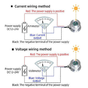 Taidacent RS485 Modbus 4-20mA 0-5V Sensor De Irradiação Solar Sensor De Medidor De Radiação Solar Sensor De Intensidade Solar Medida De Energia - Product Image 4