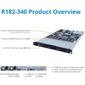 เซิร์ฟเวอร์ GIGABYTE R182-340 มือสอง รุ่น 6NR182340MR-00 แบบ 1U Rack Server รองรับ Dual Xeon Scalable 40-Core 32 DDR4 DIMM 2x PCIe Gen4 กำลังไฟ 1300W รับประกัน 1 ปี - Product Image 6