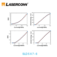 Modul laser Nadi 1064 nm, modul laser VCSEL nd yag