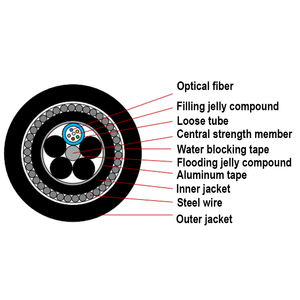 Câble de télécommunication <span class=keywords><strong>sous</strong></span>-<span class=keywords><strong>marin</strong></span> à fibres optiques GYTA33 36 cœurs à double gaine - Product Image 2