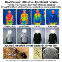 Veste de sport minimaliste classique blanche en tissu I2cool anti-humidité UPF 50+ à effet rafraîchissant instantané en soie glacée pour la course à pied