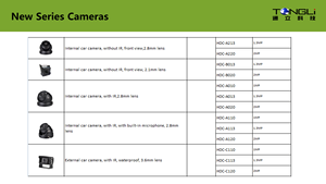 3 Gam 4 Gam GPS WiFi G-Sensor Tùy Chọn 4CH Thẻ SD MOBILE <span class=keywords><strong>DVR</strong></span> AHD 720P Ghi Âm - Product Image 6