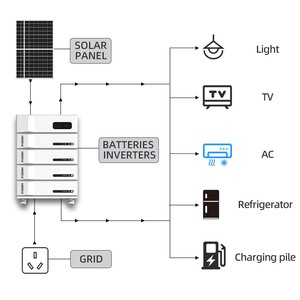 Stockage de batteries photovoltaïques 20 kWh - Panneaux solaires avec - Product Image 5