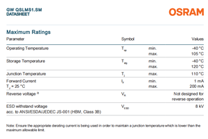Moteur de lumière LED OSRAM GW QSLMS1.SM-H7H9-XX32-1 Ra90 65mA 5700K 6500K 0.18W 3V Dimmable Cool White Utilisation commerciale - Product Image 5