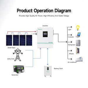 แบตเตอรี่ลิเธียมไอออนแบบติดผนัง 48V 51.2V ความจุ 5kWh 15kWh สำหรับใช้ในบ้าน ระบบกักเก็บพลังงาน Lifepo4 ชุดแบตเตอรี่สำรองพลังงาน - Product Image 3