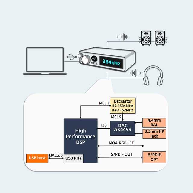 New and Original Plc Usato Modello AK4499EXEQ-L Tavola PLC Programming Controller From Manufacturer One-Stop Solution