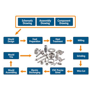 مورد نماذج أولية مخصصة بتقنية CNC، خدمة تصنيع المعادن بتقنية CNC حسب الطلب، نماذج أولية معدنية وبلاستيكية OEM ODM - Product Image 6