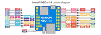 Carte de développement NanoPi NEO Allwinner H3 Quad-Core Cortex-A7 512 Mo DDR3 Ethernet 10/100M Linux SBC