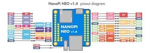 NanoPi NEO Allwinner H3 Quad-Core Cortex-A7 512MB DDR3 10/100M Ethernet Linux SBC Papan Pengembangan