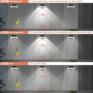 Lampe solaire murale extérieure, batterie 1800mAh, 181 LED, détecteur de mouvement, lampe de sécurité, 3 modes, IP65, étanche, lampe de jardin - Product Image 4
