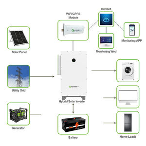 Inversor Solar Híbrido Trifásico Comercial <span class=keywords><strong>Growatt</strong></span> de 28KW, 35KW, 40KW, 55KW, Onda Sinusoidal Pura, Resistente al Agua - Product Image 2