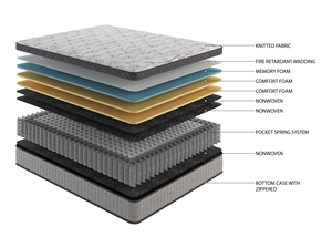 Soft Thickened Latex Comfort Gel Memory Foam <b>Mattress</b> Zone Pocket Spring Bed for Hotel Apartment Hospital Oi2617188 Comfort & Su - Product Image 3