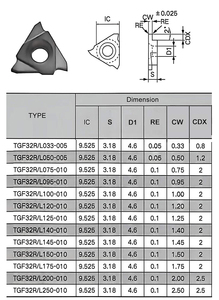 TGF32R/L033-005 Carbide Grooving Inserts, CNC Lathe Tools for Circlip Shallow Grooving on Carbon Steel &amp; Stainless Steel - Product Image 5