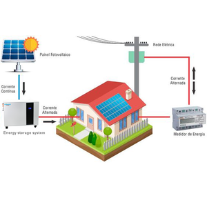แบตเตอรี่ LiFePO4 200AH 25.6V แบบพกพาแบตเตอรี่เก็บพลังงานที่บ้านพร้อมอินเวอร์เตอร์10KW 5KW - Product Image 5