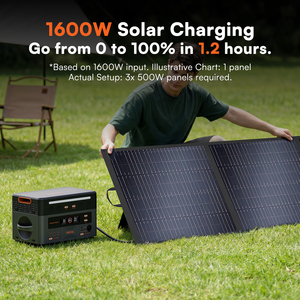 ระบบโซลาร์เซลล์ออฟกริด MPPT พร้อมรีโมทคอนโทรล แบตเตอรี่ LiFePO4 2016Wh 3600W สถานีไฟฟ้าพกพา เครื่องกำเนิดไฟฟ้าพลังงานแสงอาทิตย์ ใช้ในยามฉุกเฉิน ใช้ได้กับรถยนต์ - Product Image 6