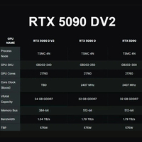 Carte graphique de jeu haut de gamme NVIDIA GeForce RTX 5090D V2 24 Go GDDR7 avec interface PCIe 5.0